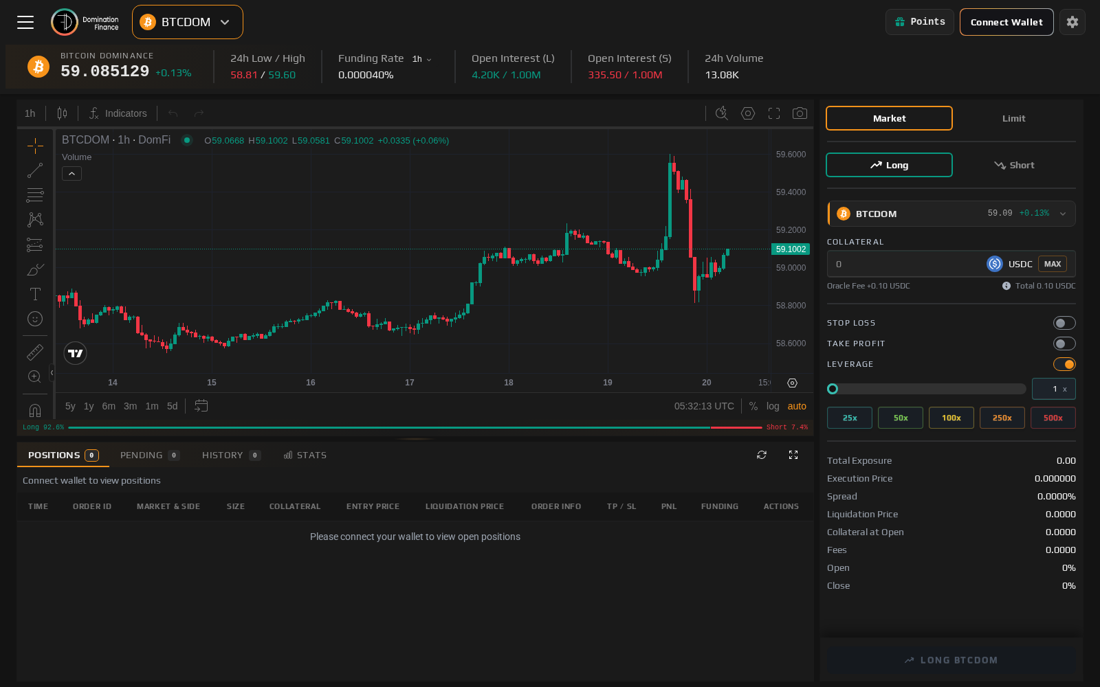 Domination Finance trading terminal showing the BTCDOM dominance chart